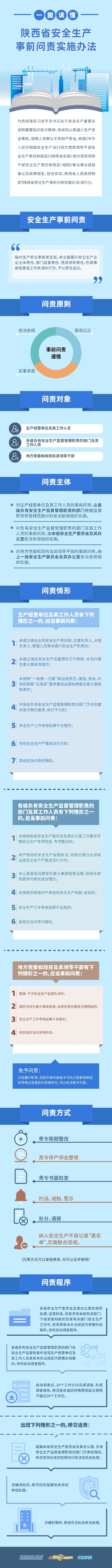 一图读懂beat365体育官方网站_365bet真人平台_正规365没有黑钱安全生产事前问责实施办法