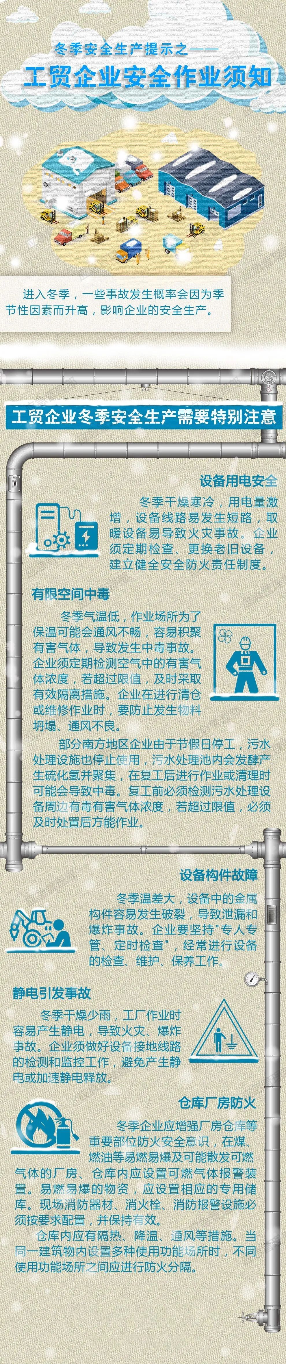 工贸企业安全作业须知