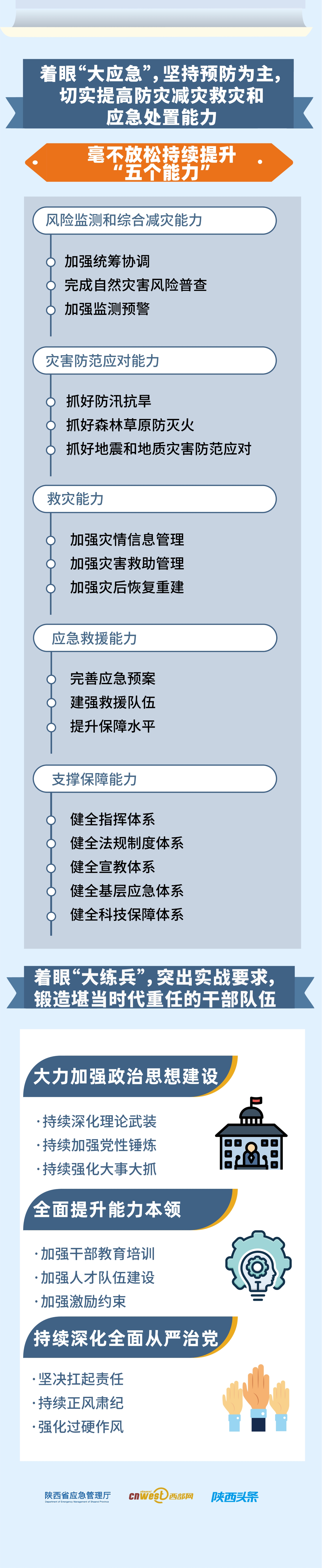 2023年beat365体育官方网站_365bet真人平台_正规365没有黑钱应急管理工作报告（6）